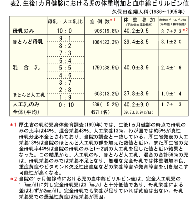 値 新生児 ビリルビン 基準