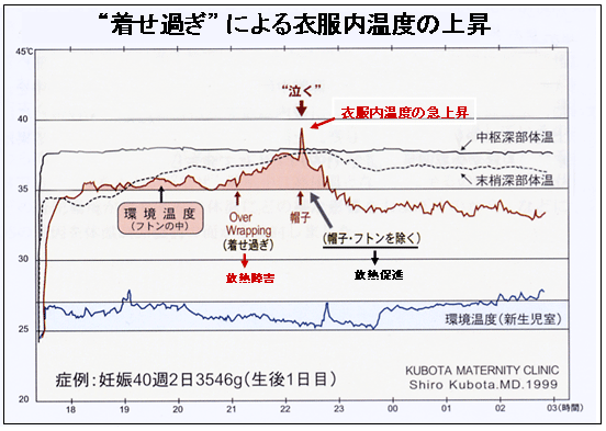 熱 新生児