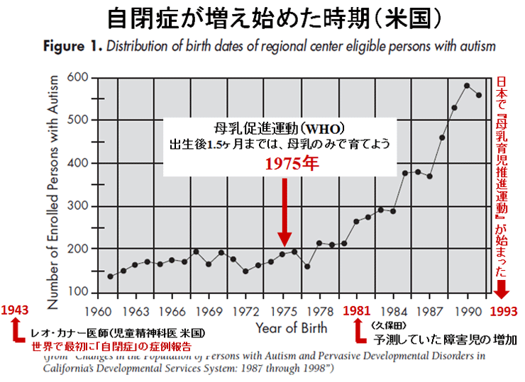 正常成熟新生児に発達障害（自閉症）が増える理由