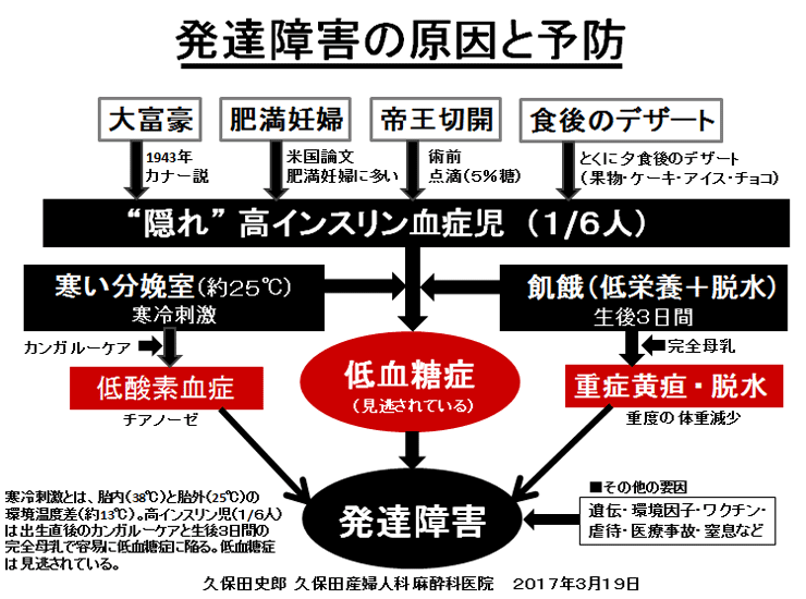 正常成熟新生児に発達障害（自閉症）が増える理由