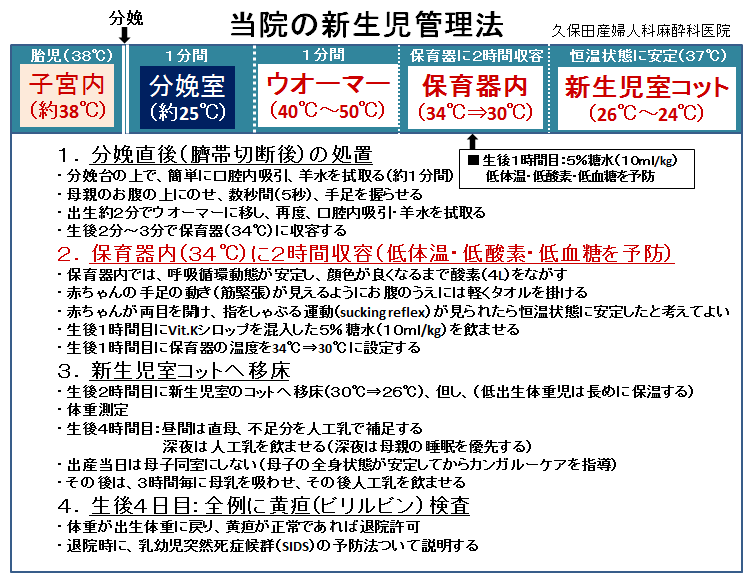 科 久保田 病院 事故 産婦 人 「産科から足を洗いました」