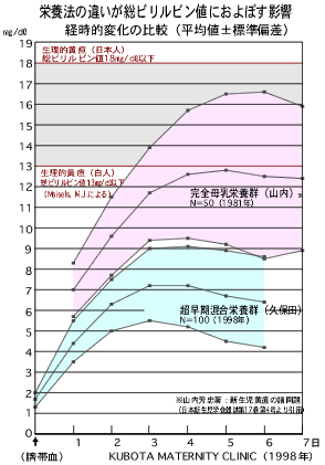 ビリルビン 基準 値 新生児