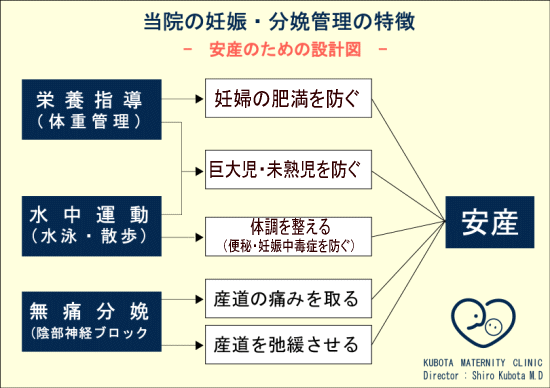 安産のために 久保田産婦人科麻酔科医院