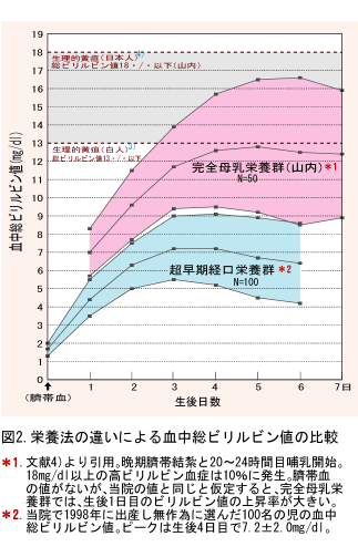 ビリルビン 基準 値 新生児