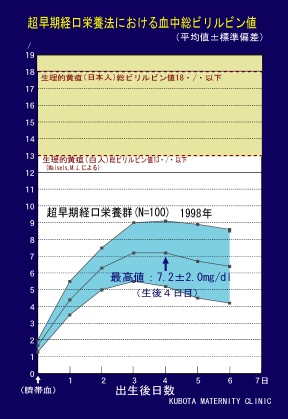 体重 減少 新生児